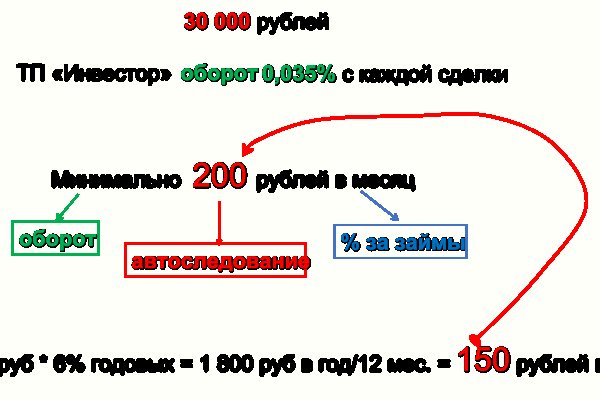 Как загрузить фото в диспут тор кракен