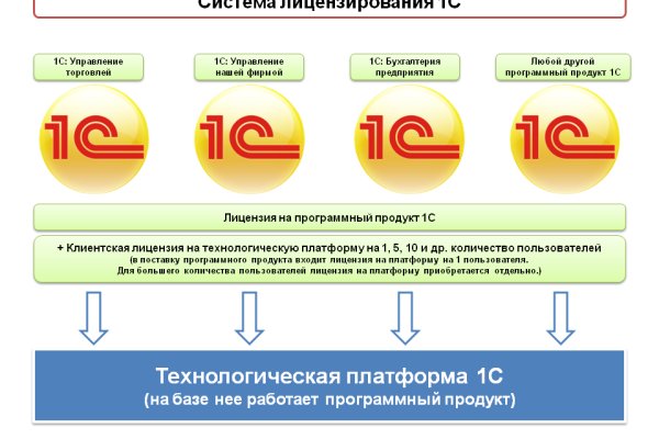 Как на меге загрузить фото в диалог